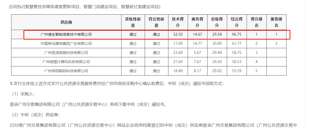 M币钱包官网喜提大标！ 智慧校园一卡通，助力广州市技师学院校园信息化建设